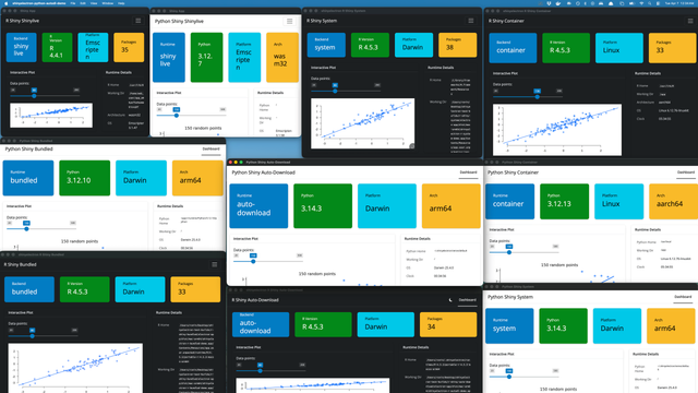Screenshot of a Mac desktop tiled with ten windows, each running the same Shiny dashboard inside an Electron app under a different runtime configuration. Every window shows four colored summary cards at the top (Backend/Runtime, R or Python Version, Platform, and Packages) above an Interactive Plot with a slider and scatter chart, plus a Runtime Details panel underneath. The variants pair R Shiny and Python Shiny with different packaging strategies, shinylive, system install, bundled runtime, auto-download, and container, running across Darwin/arm64, Linux, and Emscripten/wasm32 architectures, demonstrating that the same Shiny app can be shipped as a desktop application through any of these modes.
