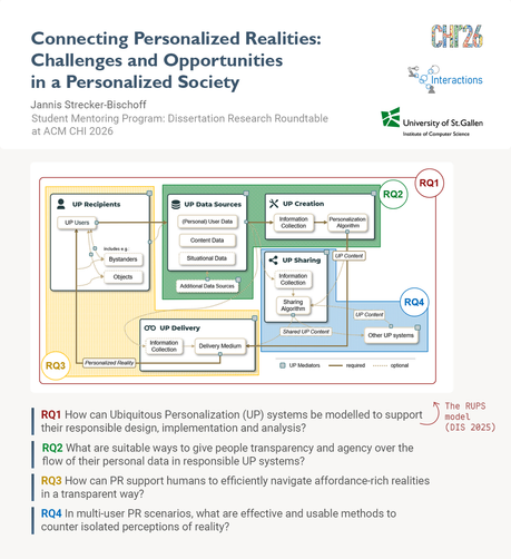 A figure titled 'Connecting Personalized Realities: Challenges and Opportunities in a Personalized Society' by Jannis Strecker-Bischoff, presented at the ACM CHI 2026 Student Mentoring Program Dissertation Research Roundtable, affiliated with the University of St. Gallen Institute of Computer Science. The slide features the RUPS model (published at DIS 2025), a diagram showing how Ubiquitous Personalization (UP) systems work, with interconnected components: UP Recipients (users, bystanders, objects), UP Data Sources (personal user data, content data, situational data), UP Creation (information collection and personalization algorithm), UP Sharing (information collection and sharing algorithm), and UP Delivery (information collection and delivery medium). These components produce a Personalized Reality. Four research questions are listed: RQ1 asks how UP systems can be modelled for responsible design and analysis; RQ2 asks how to give people transparency and agency over their personal data in UP systems; RQ3 asks how Personalized Reality can help humans navigate affordance-rich realities transparently; RQ4 asks what methods can counter isolated perceptions of reality in multi-user scenarios.