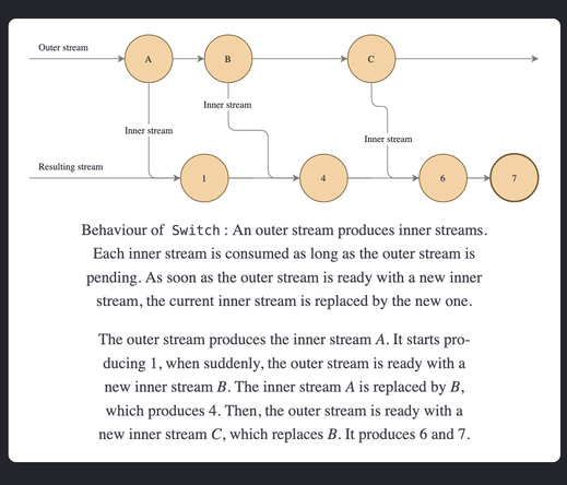 An excerpt of the article showing the graph explaining how `switch` works.