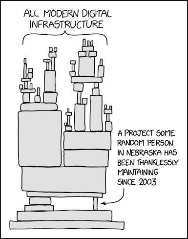 The usual meme of a tech stack being held together by one small element which says "a project some random person in Nebraska has been thanklessly maintaining since 2003."