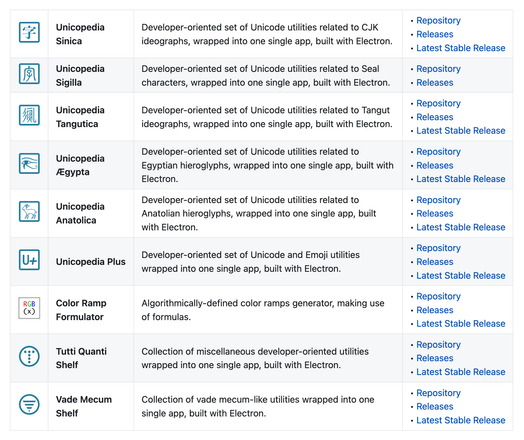 List of open-source desktop applications from the Codeberg repository:
https://codeberg.org/tonton-pixel/