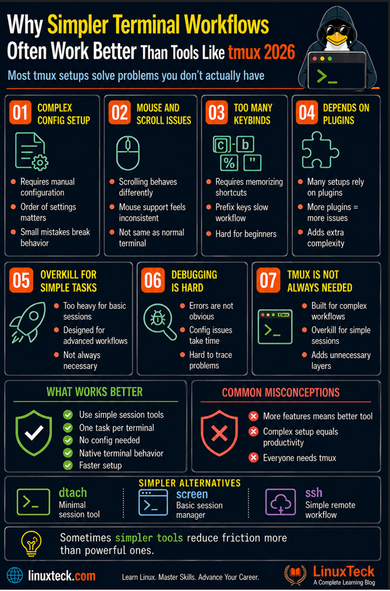 Linux infographic showing why simple terminal workflows often work better than tmux, including configuration challenges, usability issues, and lightweight alternatives for sysadmins and DevOps.