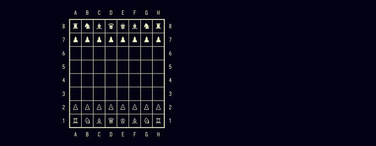 ASCII Chessboard