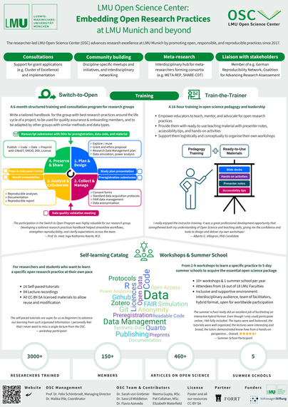 Image of the LMU OSC flyer titled “Embedding Open Research Practices at LMU Munich and beyond” which details the Switch-to-Open and Train-the-Trainer programs, self-learning catalog of online tutorials, and the several workshops and summer schools hosted by the LMU OSC.