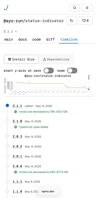 Screenshot of npmx.dev timeline tab showing decrease in size of @ayo-run/status-indicator and when types were published