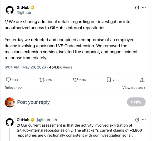 post from github on May 20th, 2026:

We are sharing additional details regarding our investigation into unauthorized access to GitHub's internal repositories.

Yesterday we detected and contained a compromise of an employee device involving a poisoned VS Code extension. We removed the malicious extension version, isolated the endpoint, and began incident response immediately.

Our current assessment is that the activity involved exfiltration of GitHub-internal repositories only. The attacker’s current claims of ~3,800 repositories are directionally consistent with our investigation so far.