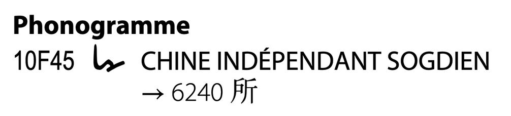 Phonogramme
10F45	CHINE INDÉPENDANT SOGDIEN
		→ 6240 所