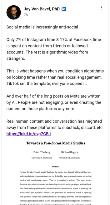 LinkedIn post by Jay Van Bavel, PhD, titled "Social media is increasingly anti-social". The post highlights that only 7% of Instagram time and 17% of Facebook time is spent on content from friends or followed accounts, with the rest being algorithmic videos from strangers. It notes that platforms like TikTok prioritize engagement over social connection, and over half of long posts on Meta are AI-generated. The post links to a study, "Towards a Post-Social Media Studies" by Petter Törnberg and Richard Rogers (University of Amsterdam), which explores the shift from social-graph-based to interest-based recommendation algorithms and the rise of distinct post-social media formations.