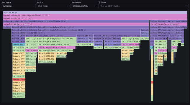 Haskell call graphs in Grafana Pyroscope.