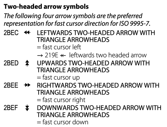 Two-headed arrow symbols
(English CodeCharts.pdf)