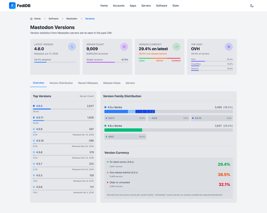 FediDB software version tracker