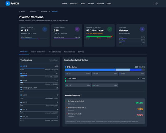 FediDB software version tracker dark mode