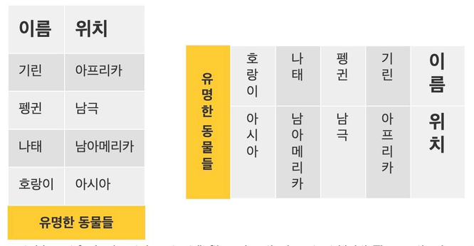 The same Korean table. As seen in horizontal text on the left, and vertical text on the right.