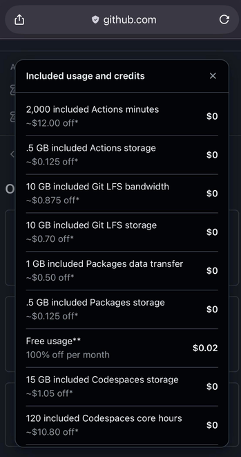 Screenshot of my “account usage” page at GitHub. 

It lists a bunch of “Included usage” items, each of which is zero dollars. They’re things like 
2,000 Actions minutes
.5 GB Actions storage
10 GB Git LFS storage

Then it says 
Free usage: 100% off per month
Zero dollars and two cents. 

The only thing on the list that explicitly says one hundred percent discount has a non-zero charge. 
