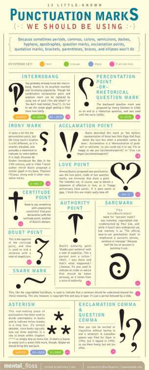 banner of little-known punctuation marks and a brief description of each;  interrobang, percontation point, irony mark, acclamation point, love point, certitude point, doubt point, snark mark, authority point, sarcmark, asterism, exclamation/question commas