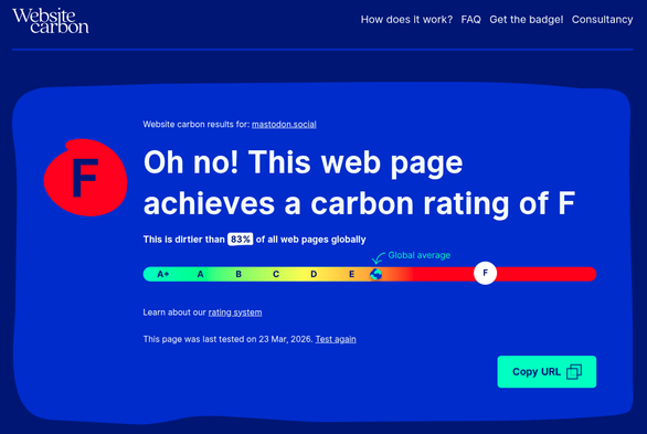 Website carbon results for: mastodon.social
Oh no! This web page achieves a carbon rating of F
This is dirtier than 
83
% of all web pages globally

Learn about our rating system

This page was last tested on 23 Mar, 2026.