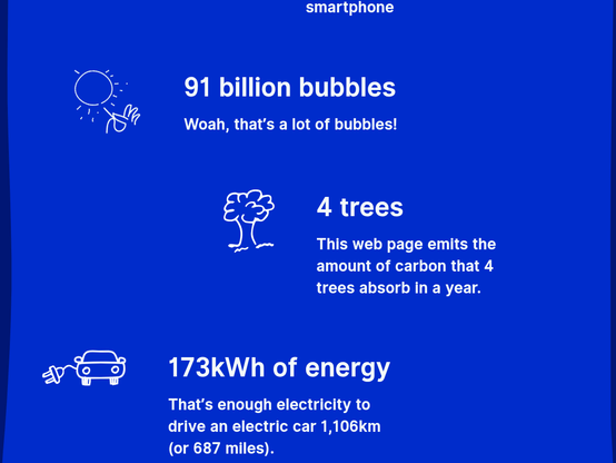 91 billion bubbles
Woah, that’s a lot of bubbles!

4 trees
This web page emits the amount of carbon that 4 trees absorb in a year.

173kWh of energy
That’s enough electricity to drive an electric car 1,106km (or 687 miles).