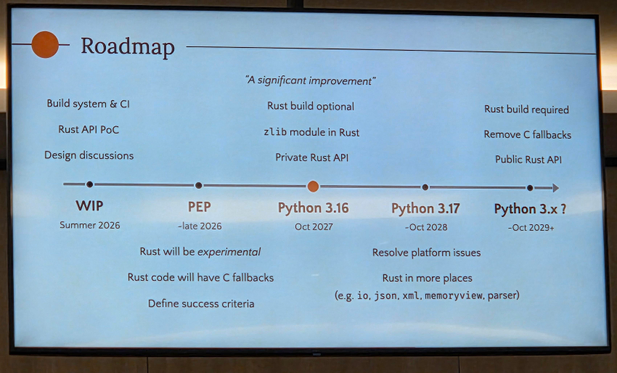 A proposed roadmap for Rust for CPython. 
