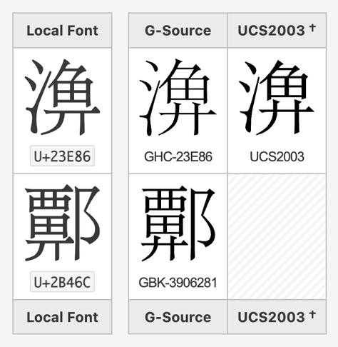 Representative source glyphs for U+23E86 and U+2B46C