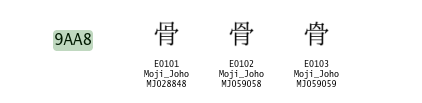 Reference glyphs for U+9AA8, the "Bone" character under discussion, in variations 18, 19 and 20. 18 is the "modern Chinese" variant; 19 and 20 have a "person" 人 component inside the top part instead of the square used in all modern forms.