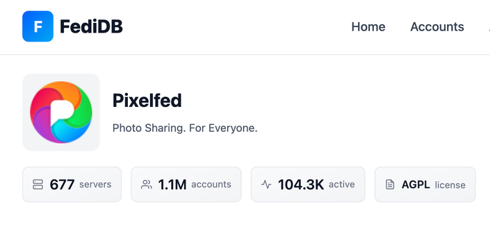 Pixelfed on FediDB, with 677 servers, 1.1M accounts and 104.3K mau