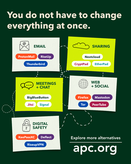 Dark green graphic reading “You do not have to change everything at once.” Five cards suggest alternative digital tools: ProtonMail, RiseUp and Thunderbird for email; Nextcloud, CryptPad and EtherPad for sharing; BigBlueButton, Jitsi and Signal for meetings and chat; Firefox, Mastodon, Tor and PeerTube for web and social; and KeePassXC, Deflect and RiseupVPN for digital safety. Text at the bottom invites readers to “Explore more alternatives” at apc.org.
