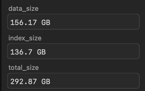 data size: 156.17 GB
index size: 136.7 GB
total size: 292.87 GB