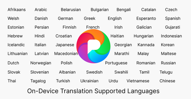 List of supported languages for On-Device Translations, they are Afrikaans, Arabic, Belarusian, Bulgarian, Bengali, Catalan, Czech, Welsh, Danish, German, Greek, English, Esperanto, Spanish, Estonian, Persian, Finnish, French, Irish, Galician, Gujarati, Hebrew, Hindi, Croatian, Haitian, Hungarian, Indonesian, Icelandic, Italian, Japanese, Georgian, Kannada, Korean, Lithuanian, Latvian, Macedonian, Marathi, Malay, Maltese, Dutch, Norwegian, Polish, Portuguese, Romanian, Russian, Slovak, Slovenian, Albanian, Swedish, Swahili, Tamil, Telugu, Thai, Tagalog, Turkish, Ukrainian, Urdu, Vietnamese, Chinese