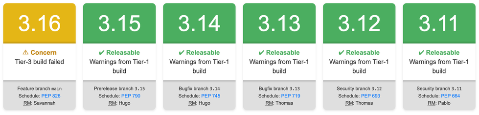 Release dashboard: 3.16 yellow, 3.15-3.11 green.